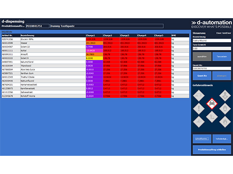 quick check what needs to be dispensed - d-dispensing