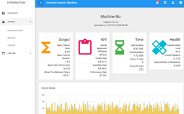 predictive maintenance monitoring